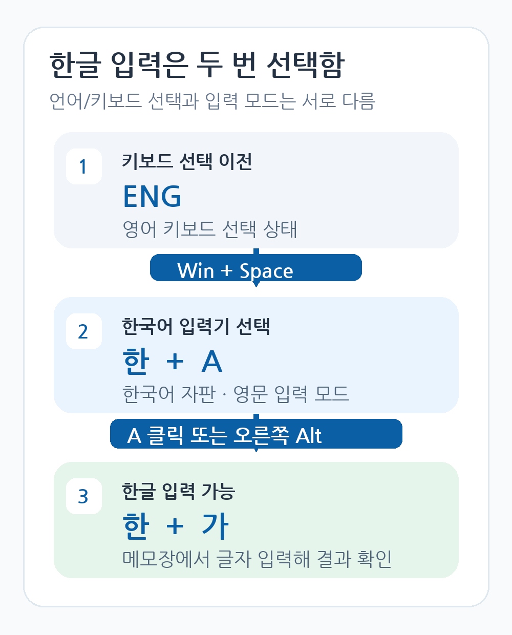 ENG에서 한국어 입력기와 가 모드로 바뀌는 두 단계