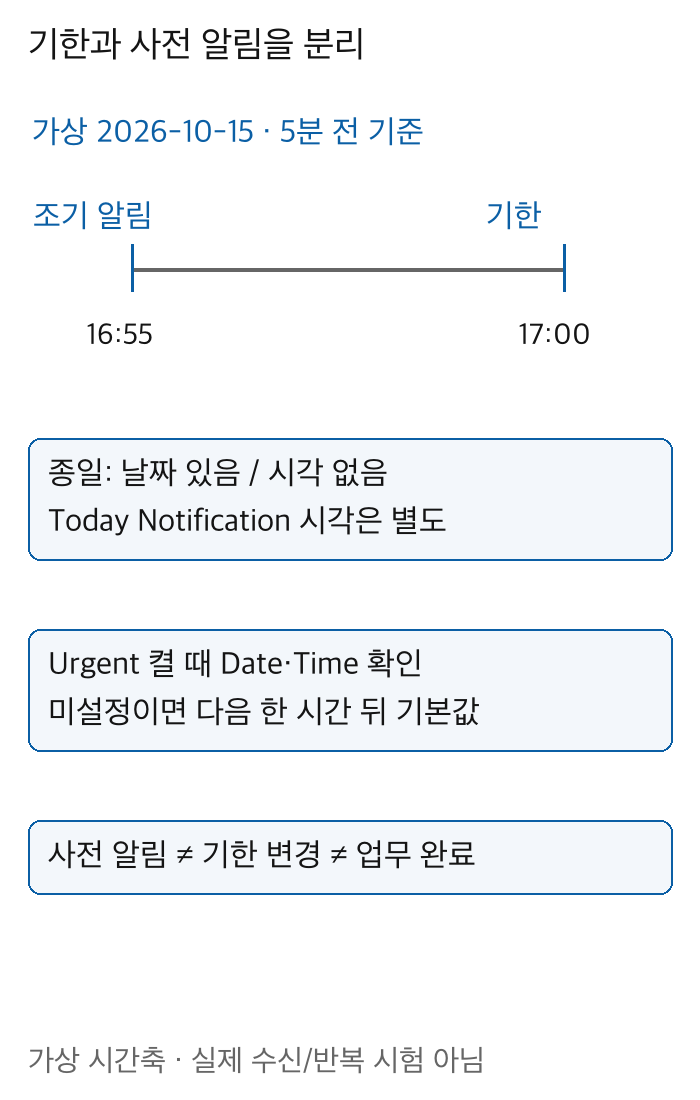가상10월15일17시기한과5분전16시55분조기알림및종일미리알림과Urgent기본값을분리한시간축