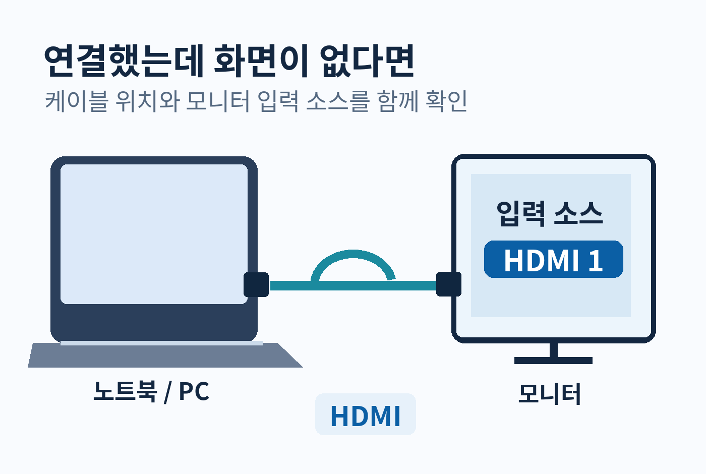 노트북과 모니터의 HDMI 케이블 연결 및 모니터 HDMI 1 선택