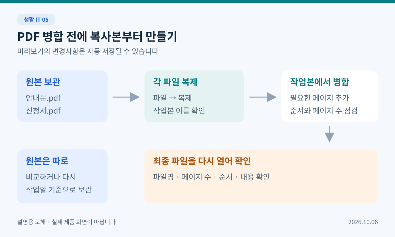 원본 두 개를 각각 복제한 뒤 작업본에서 페이지를 합치고 제출본을 확인하는 순서