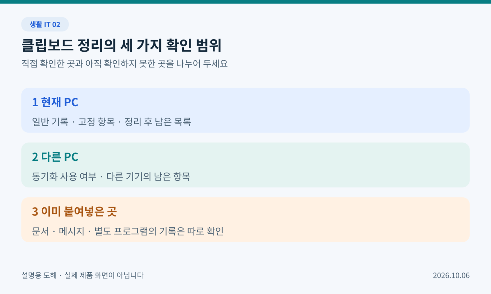 현재 PC, 동기화된 다른 PC, 이미 붙여넣은 문서를 각각 확인하는 정리 체크리스트