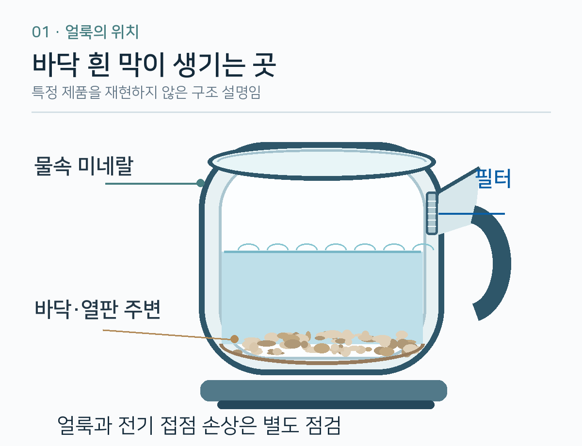 전기포트 내부 바닥 침전물과 주둥이 필터 위치