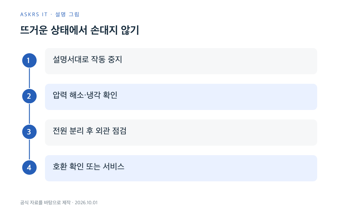 증기 누출 시 사용 중지부터 압력과 열을 해소한 뒤 점검하는 안전 순서