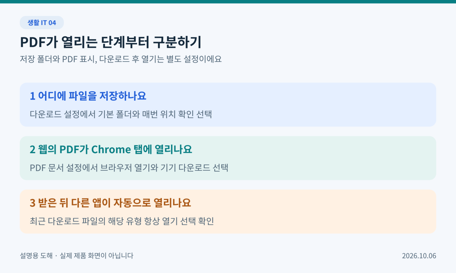 저장 위치, 웹 PDF 열기 방식, 다운로드 후 자동 열기를 세 갈래로 나눈 그림