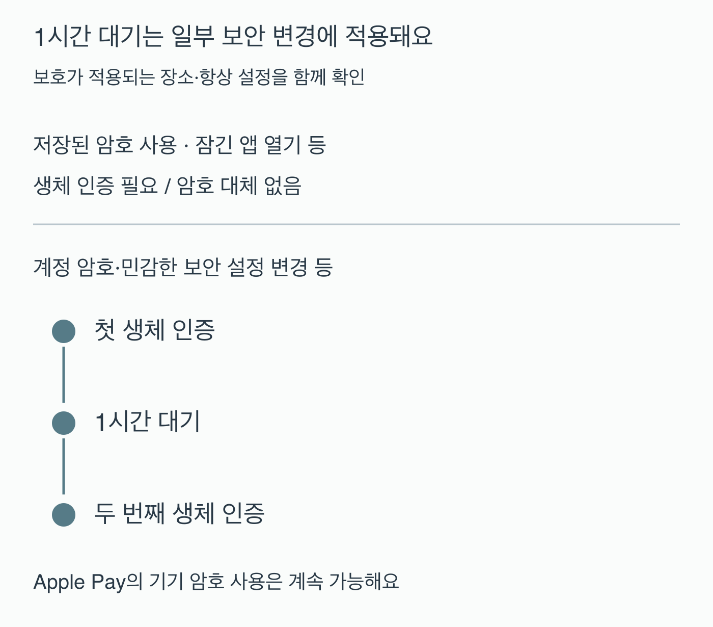 해당보안변경에서생체인증후1시간대기뒤생체인증하는흐름과일부즉시생체인증작업의구분