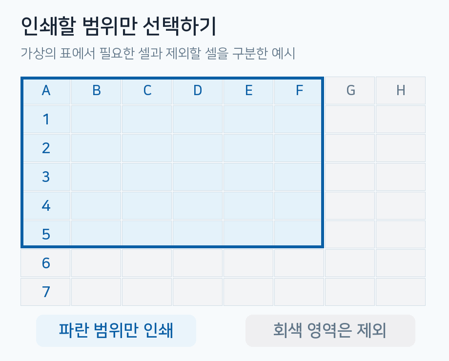 필요한 셀만 파랗게 선택한 인쇄 영역