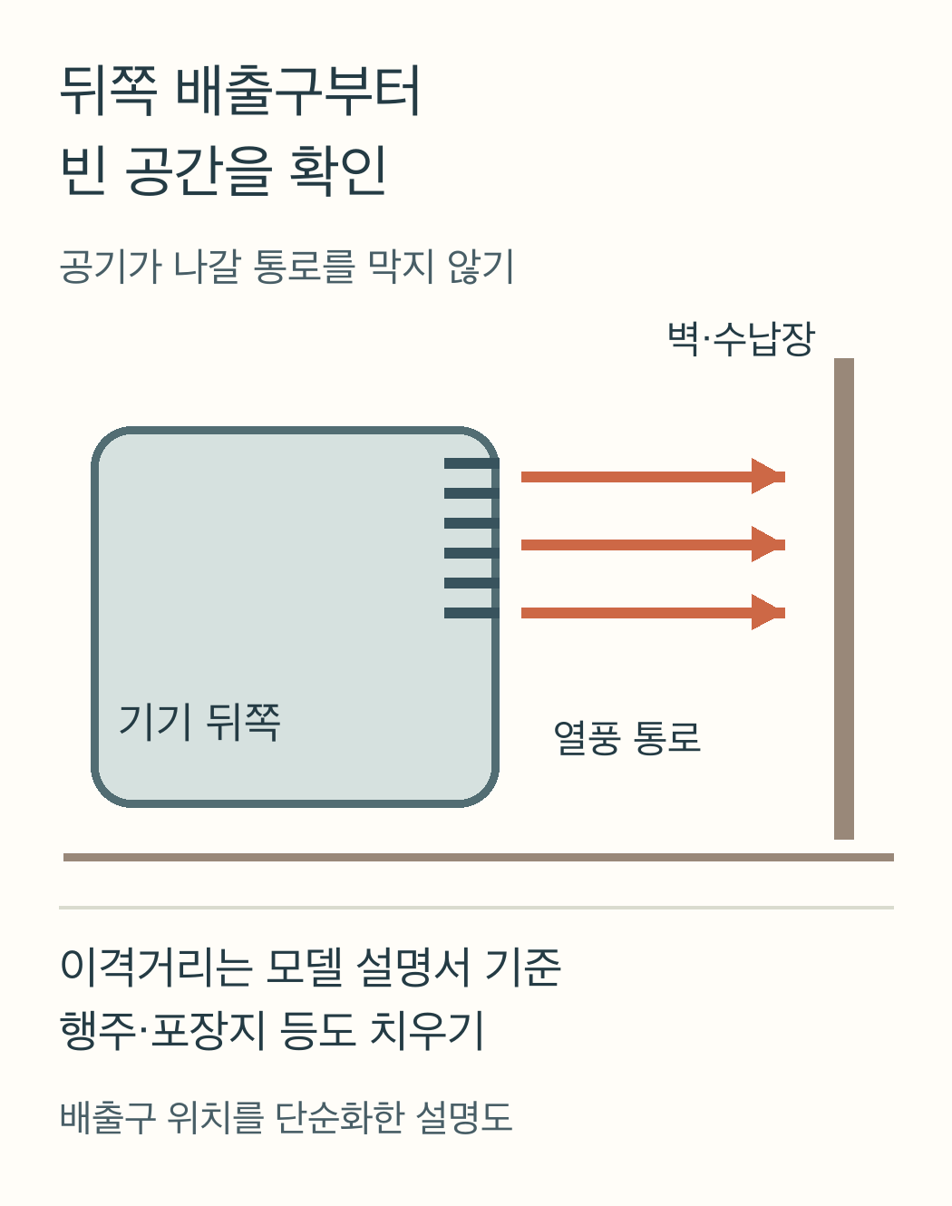 뒤쪽 열풍 배출구와 벽 사이의 통로를 비워두고 모델 설명서의 이격거리를 확인하는 모바일용 설치 위치 설명도