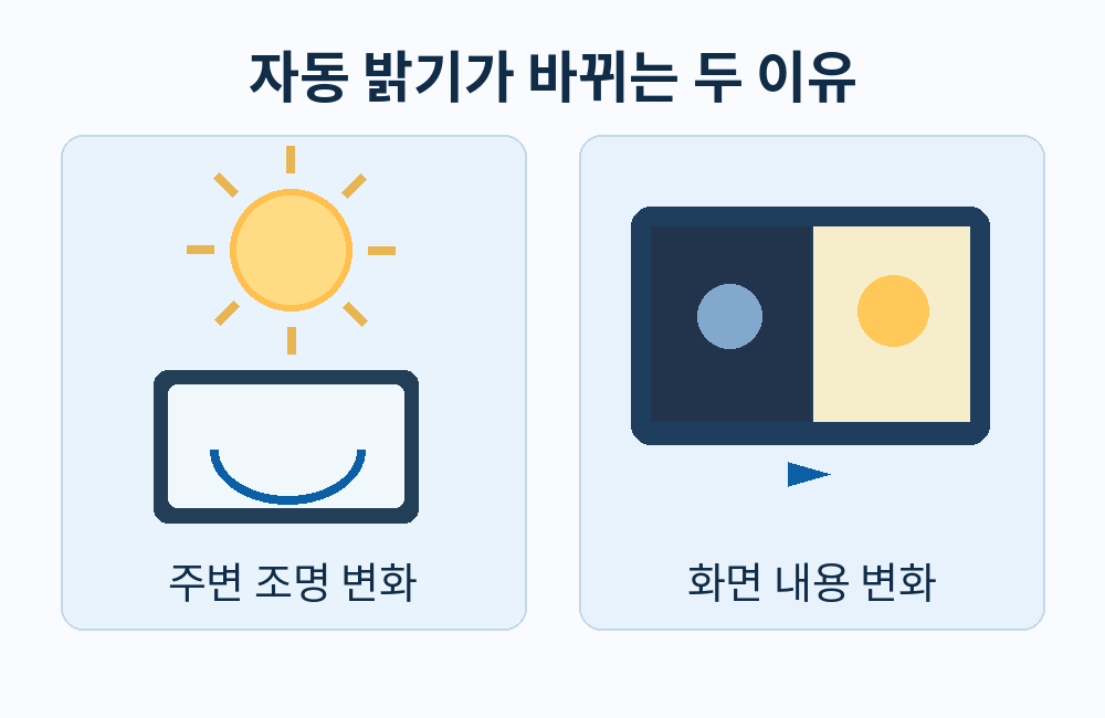 주변 조명 변화와 표시 내용 변화 구분