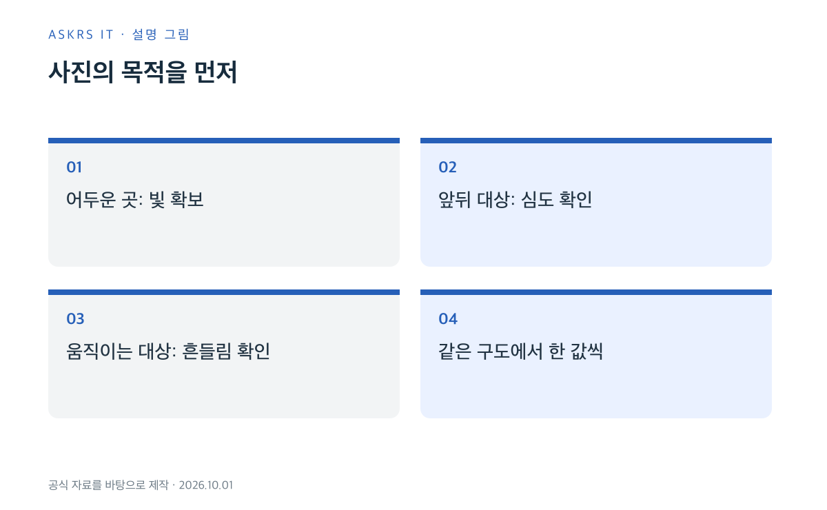 빛, 초점 범위, 움직임에 따라 사진 설정의 목적을 나누는 설명 그림