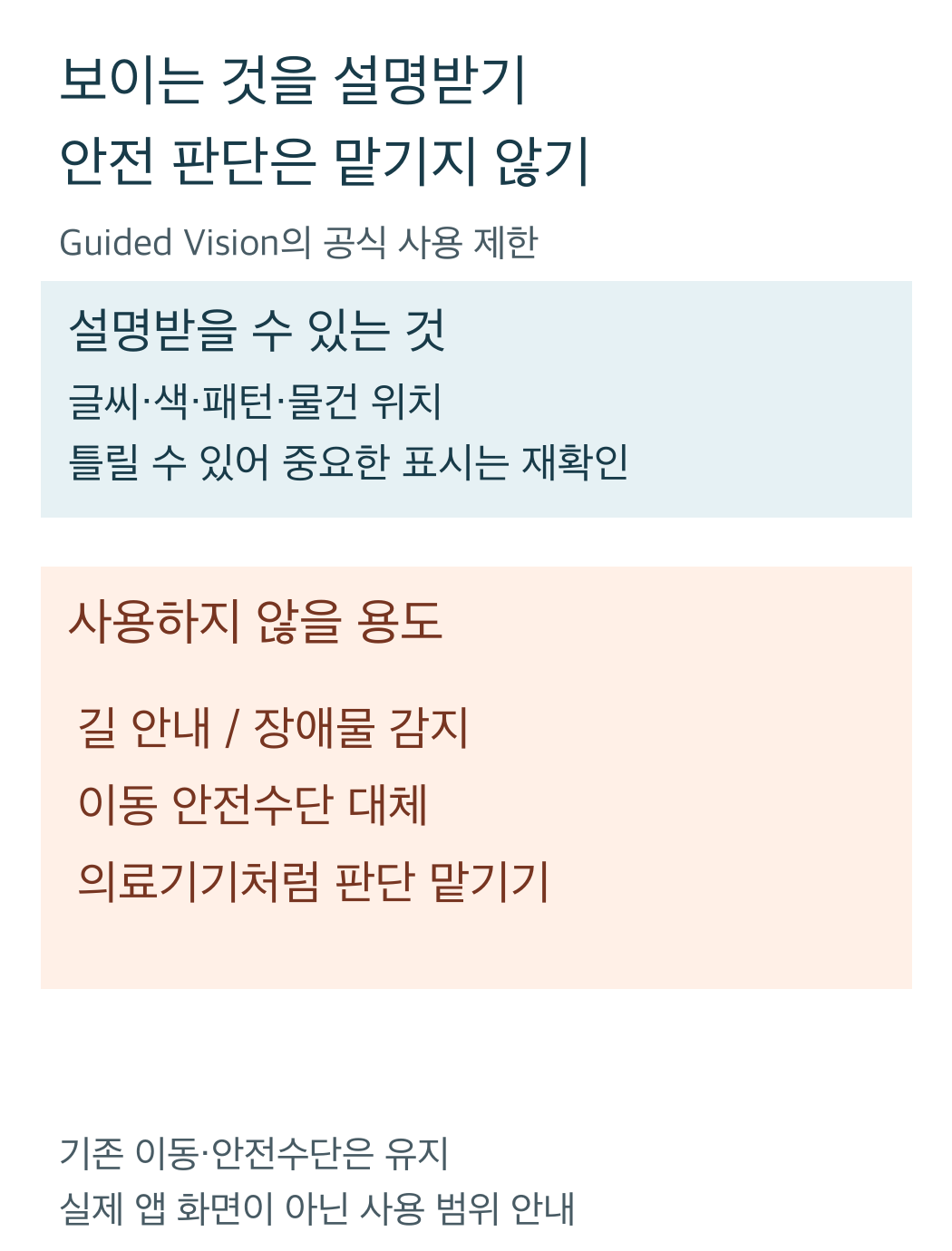 글씨와 물체 설명은 보조로 쓰되 길 안내 장애물 감지 의료 판단에는 사용하지 않는다는 읽기 큰 모바일 범위 안내