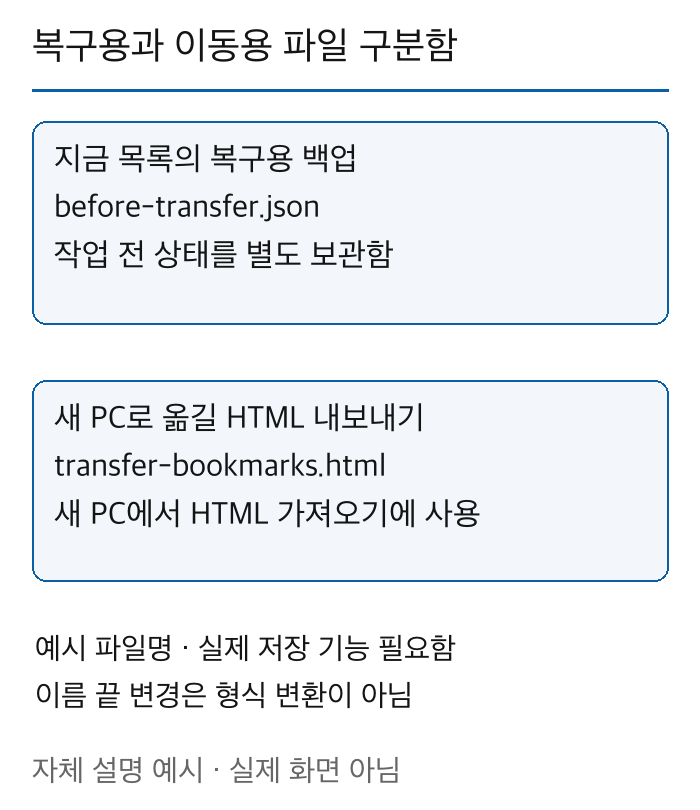 현재 북마크 복구용 JSON 백업과 새 PC 이동용 HTML 내보내기 파일의 목적을 나눈 예시