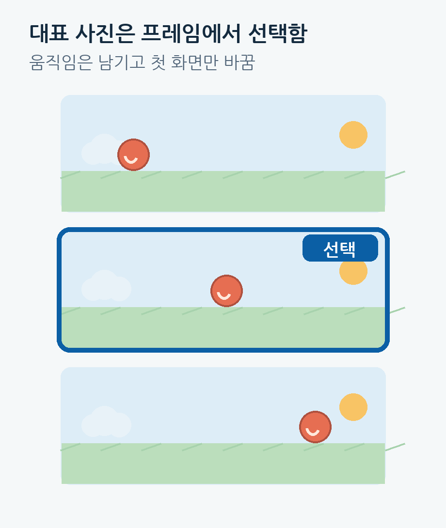대표 사진으로 선택한 중간 프레임이 강조된 세 장면