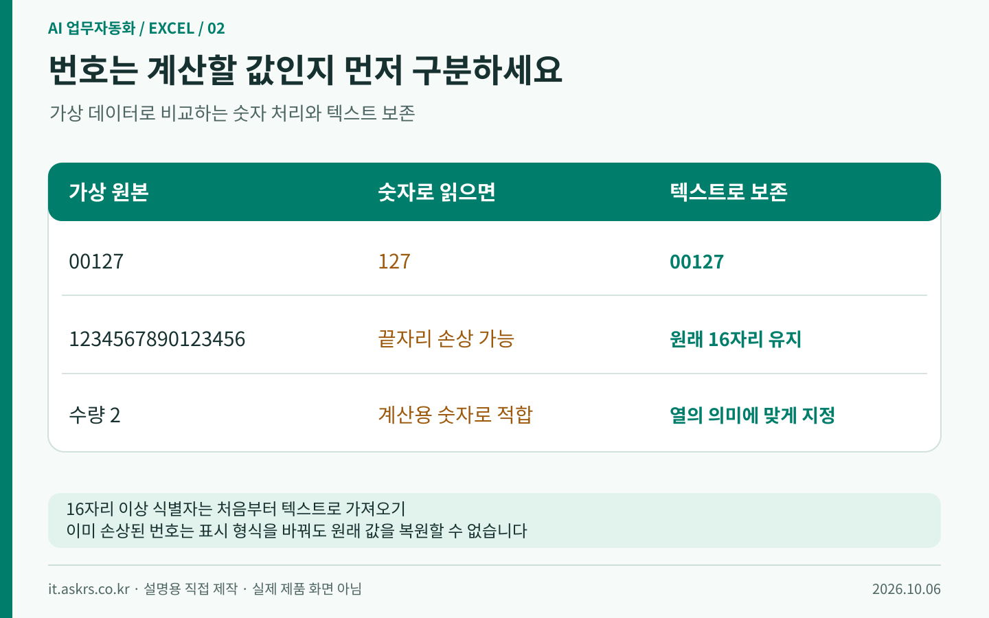 가상 상품코드와 16자리 주문번호를 텍스트로 보존하는 검증 예시