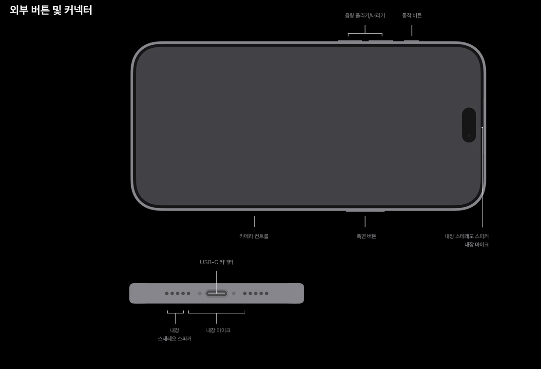 Apple 공식 iPhone 18 Pro 사양 페이지의 USB-C 커넥터와 외부 버튼 도식