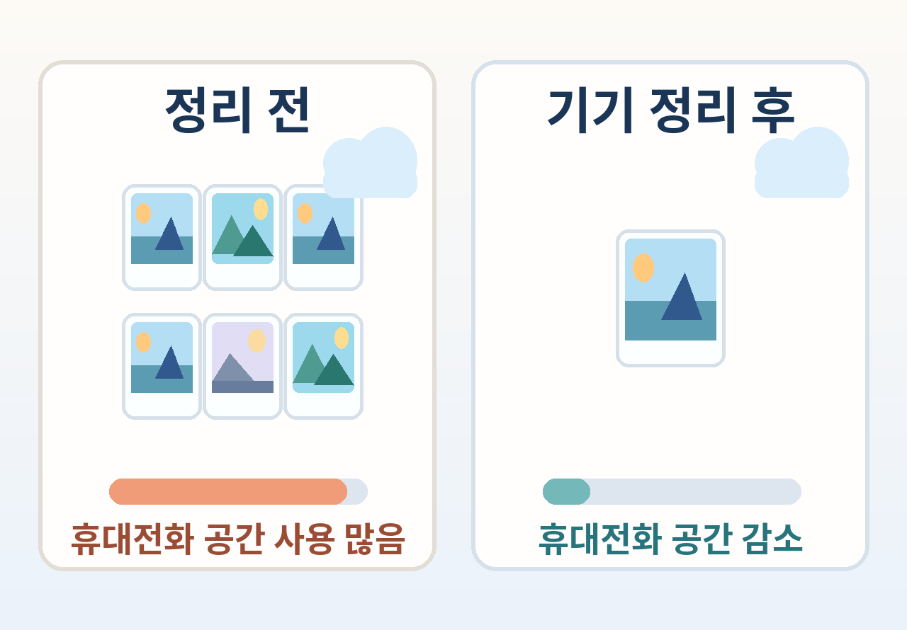 사진 정리 전후 휴대전화 용량 비교