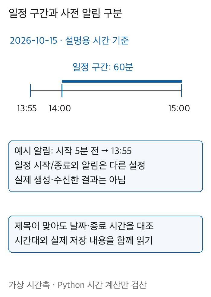 가상10월15일14시15시60분일정과시작5분전13시55분알림시각을분리한원본시간축