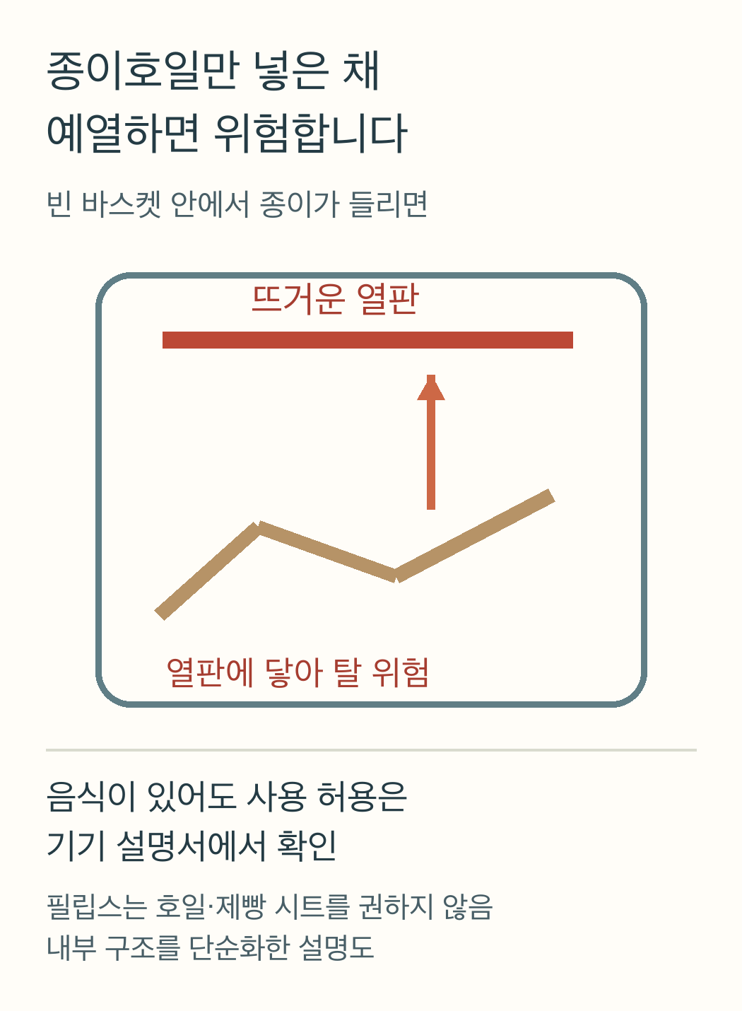 빈 바스켓의 종이호일이 들려 위쪽 열판에 닿을 위험과 제조사별 사용 제한을 보여주는 모바일용 단면 설명도