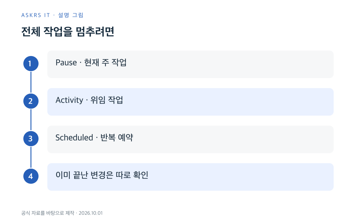 현재 작업, 위임 작업, 예약을 각각 중단하고 완료된 변경을 따로 확인하는 방법