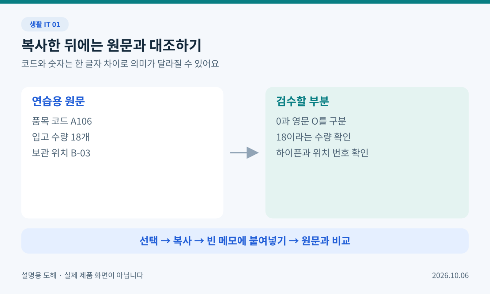 연습용 원문 A106과 검수할 문자 0, 수량 18, 위치 B-03을 표시한 그림
