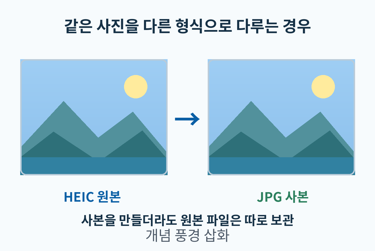 HEIC 원본과 JPG 사본이 나란히 표시된 풍경 개념 그림