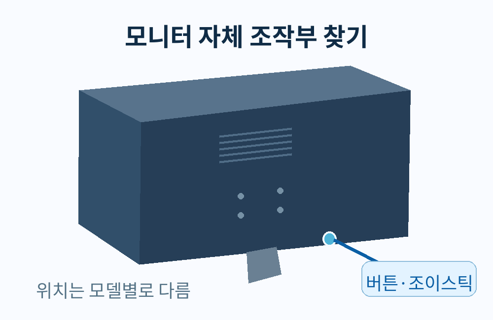 모니터 뒷면 버튼과 조이스틱 위치 설명