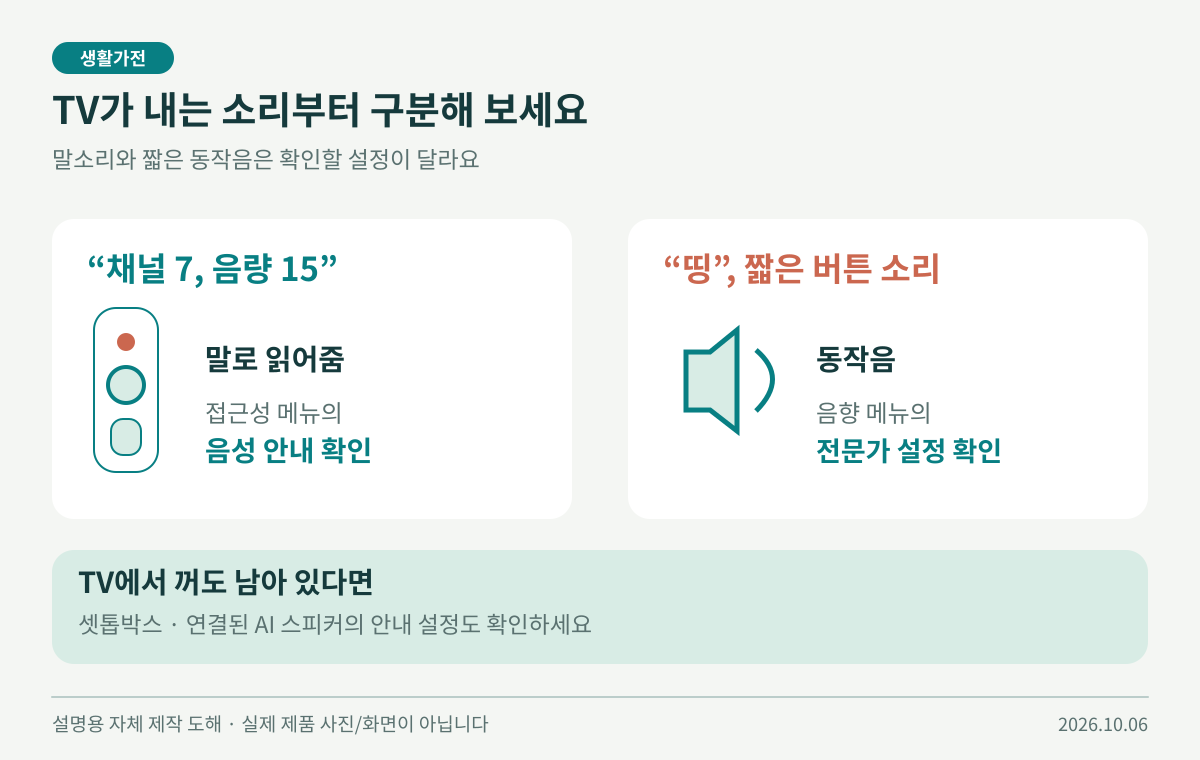 TV 말소리와 짧은 동작음에 따른 설정 구분