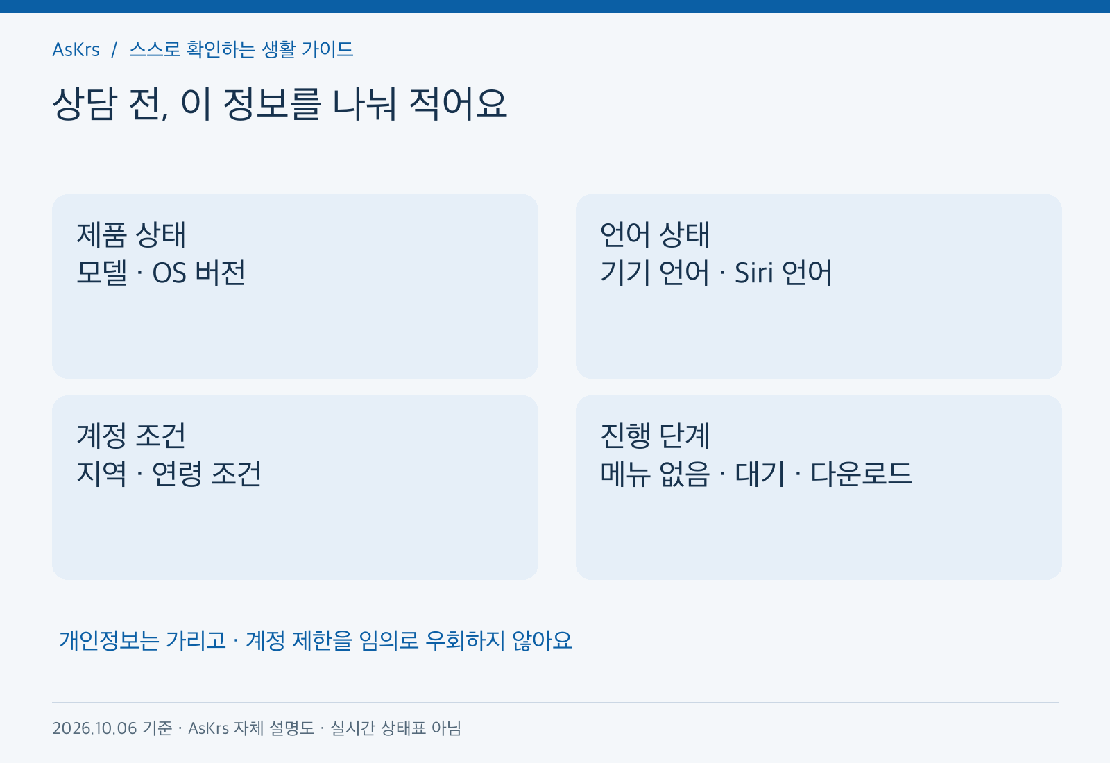 Siri AI 문제 상담에 필요한 모델과 언어, 계정 조건, 참여 단계 정보를 네 칸으로 정리한 도해
