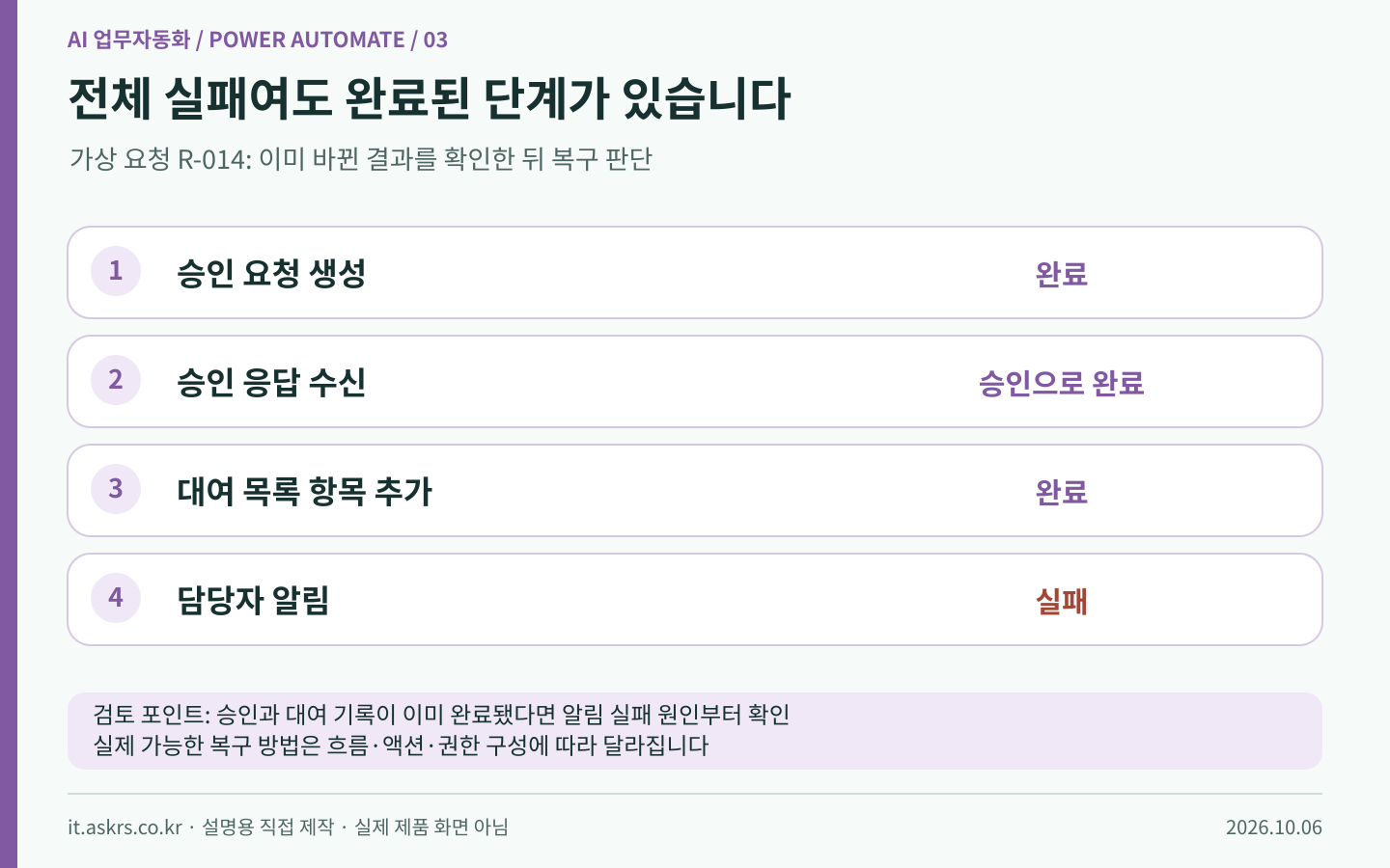 가상 승인 요청 R-014에서 완료된 세 단계와 실패한 알림 단계를 구분한 복구 판단도