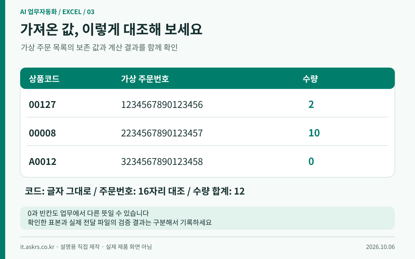 원본 세 행과 가져온 결과에서 상품코드·긴 번호·수량 합계를 대조하는 검증 카드