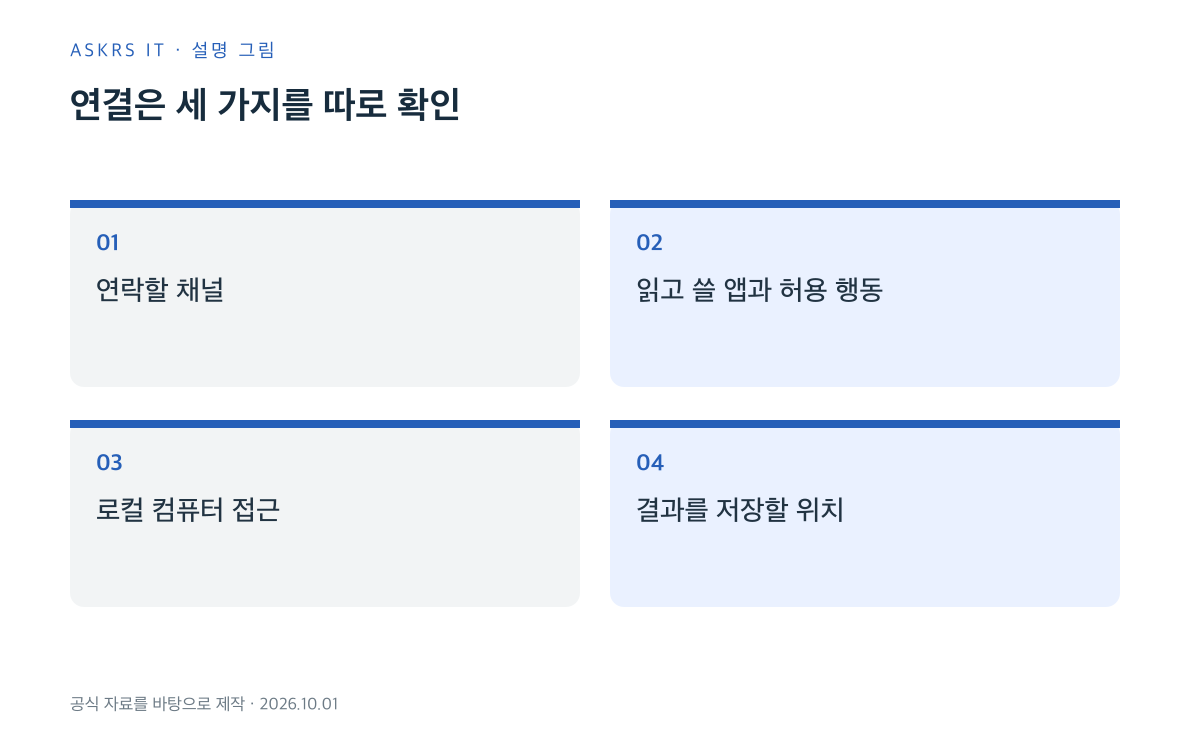 Dot의 대화 채널과 앱 권한 및 컴퓨터 접근이 별개인 관계