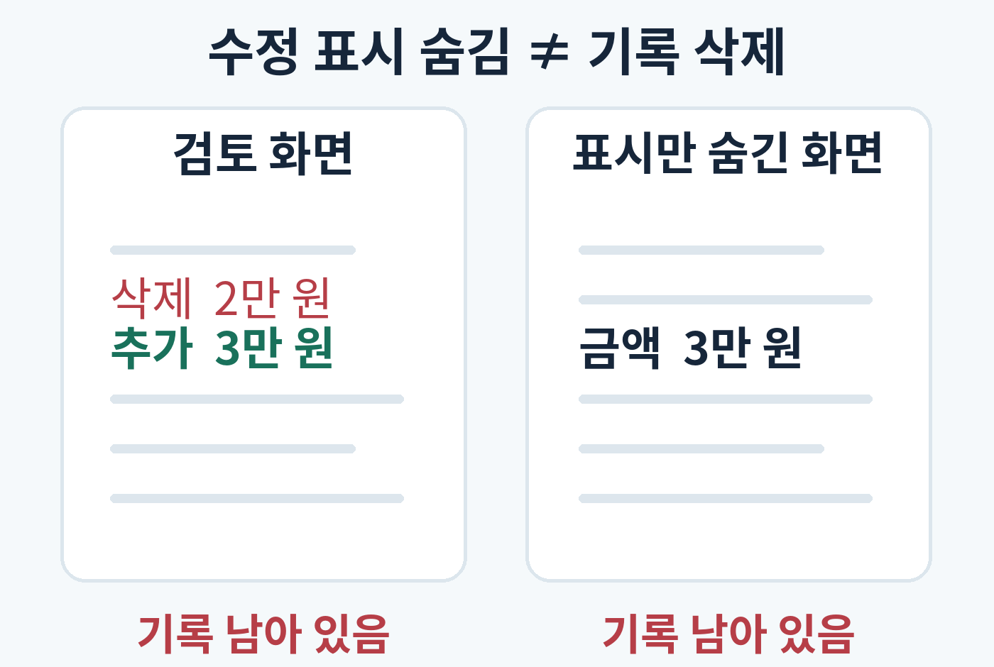 수정 제안이 있는 종이와 표지만 숨긴 문서 두 장, 양쪽에 기록이 남음