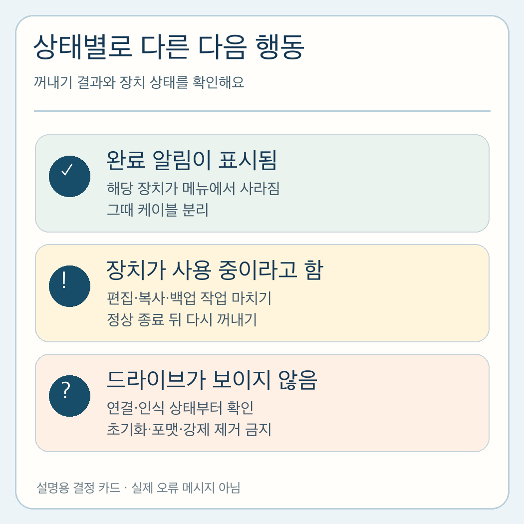 꺼내기 완료, 사용 중, 드라이브 미표시 상황별 다음 행동을 나눈 원작 도해