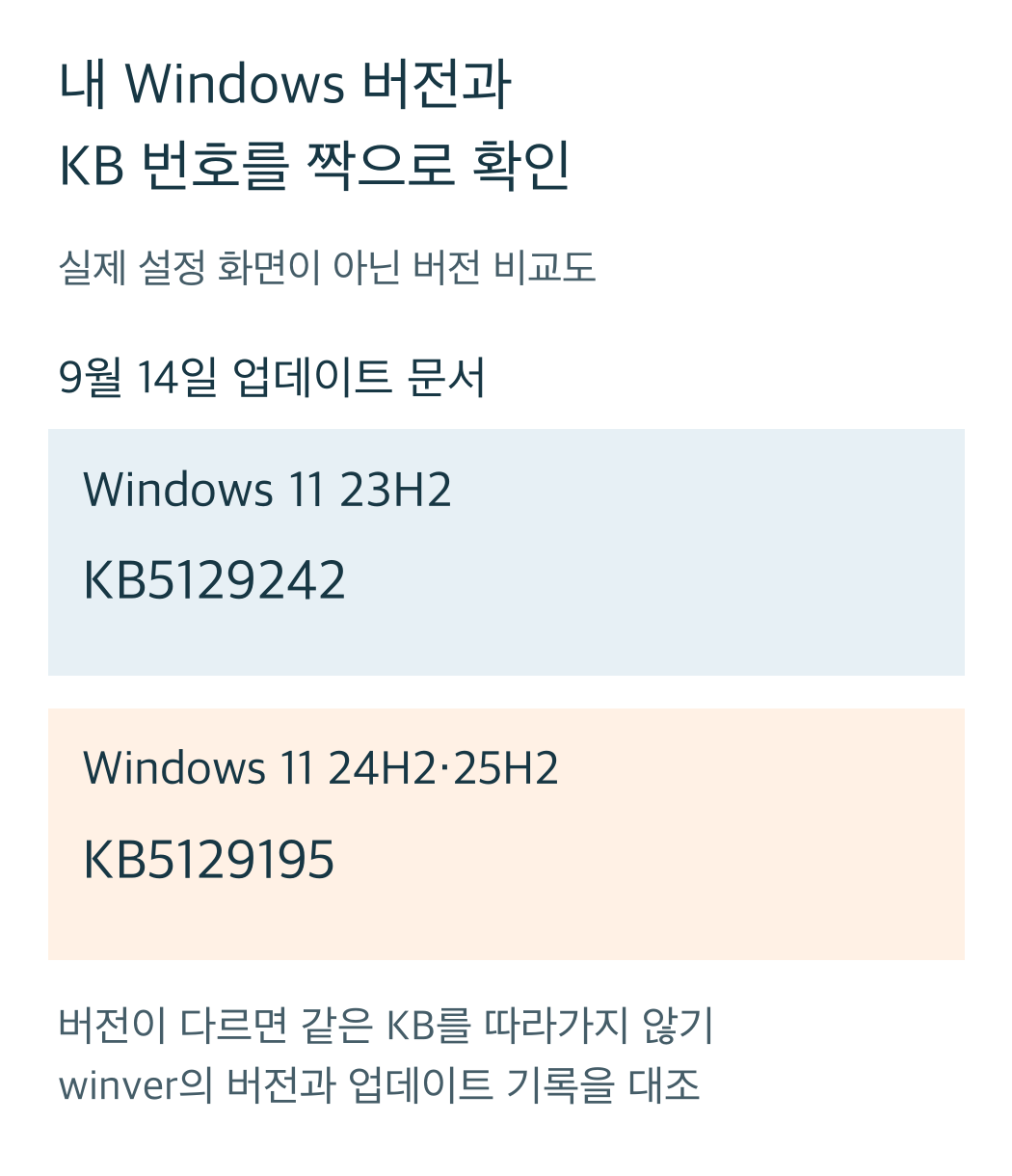 Windows 11 23H2의 KB5129242와24H2·25H2의KB5129195를 별도 문서로 비교하는 큰 글자 도표