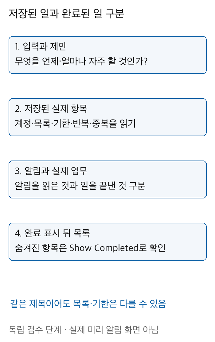 입력제안계정목록기한반복알림실제업무완료완료표시후숨김과ShowCompleted의서로다른증거단계를구분한구조