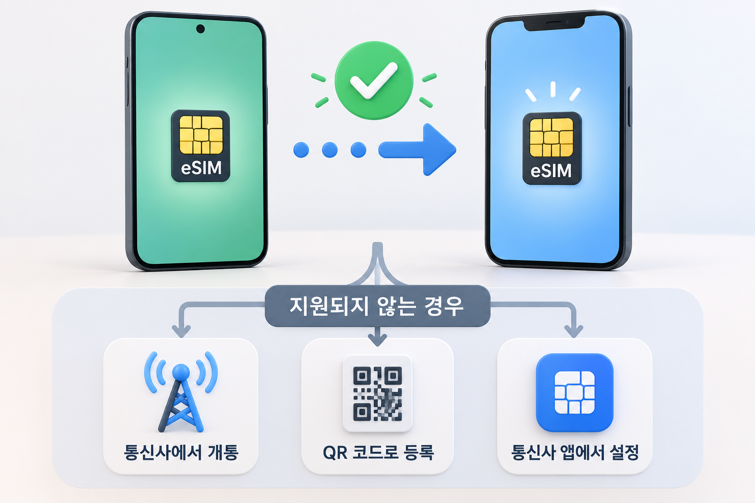 직접 전송과 통신사·QR·앱 대체 경로 비교