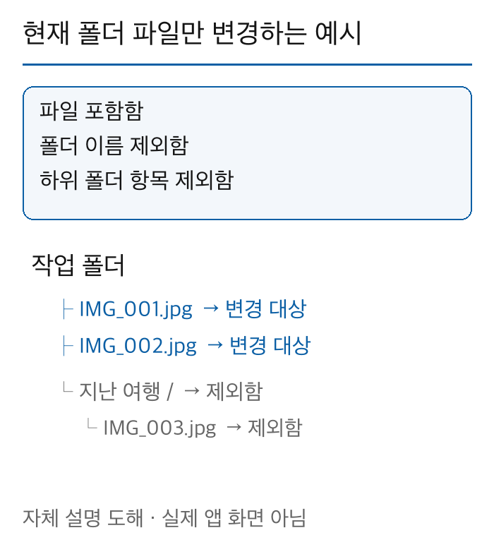 작업 폴더 바로 아래 파일 두 개는 포함하고 지난 여행 하위 폴더의 파일은 제외하는 범위 도해