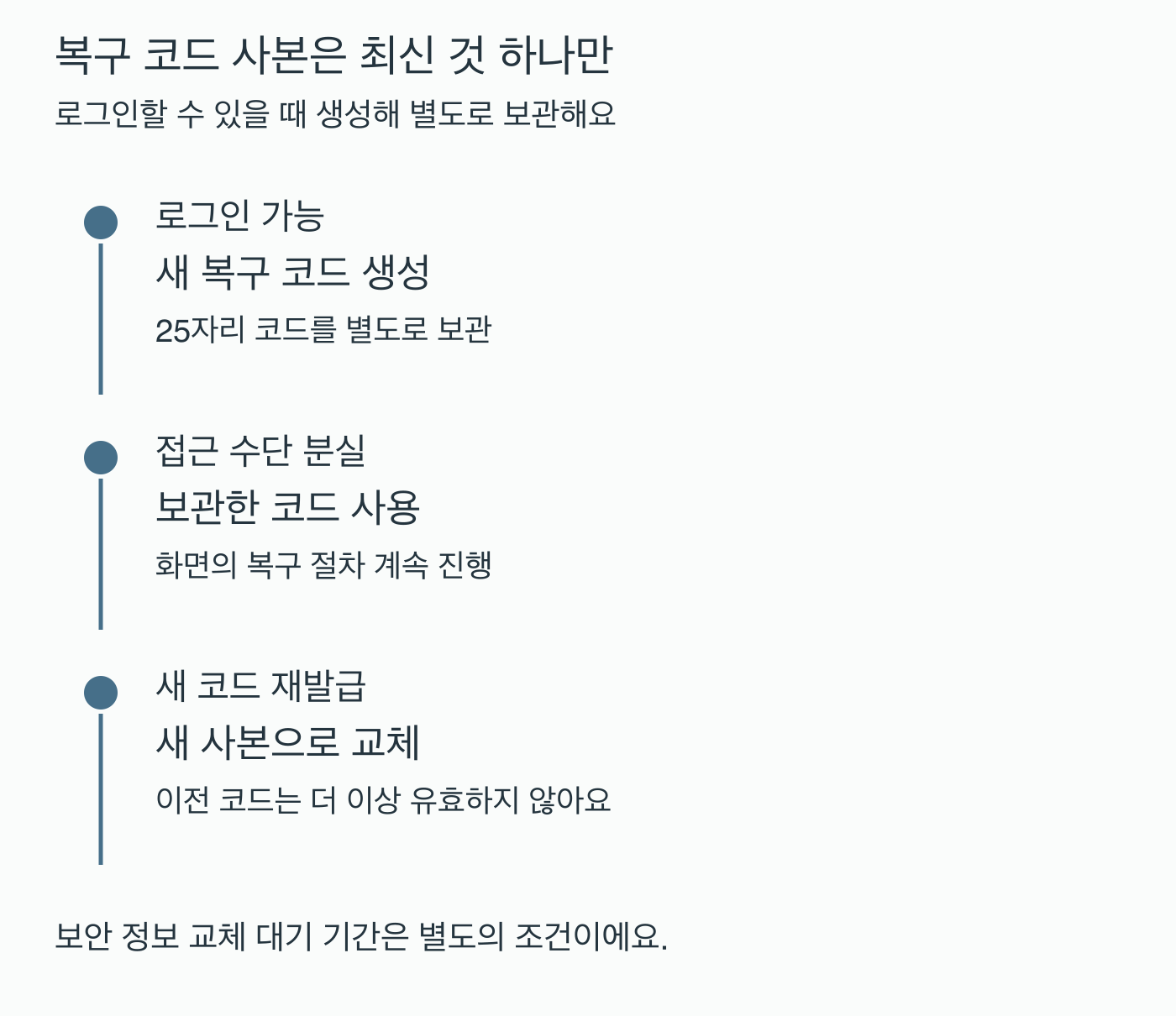 로그인할수있을때복구코드생성·별도보관·필요시사용·재발급하면옛코드무효의관계