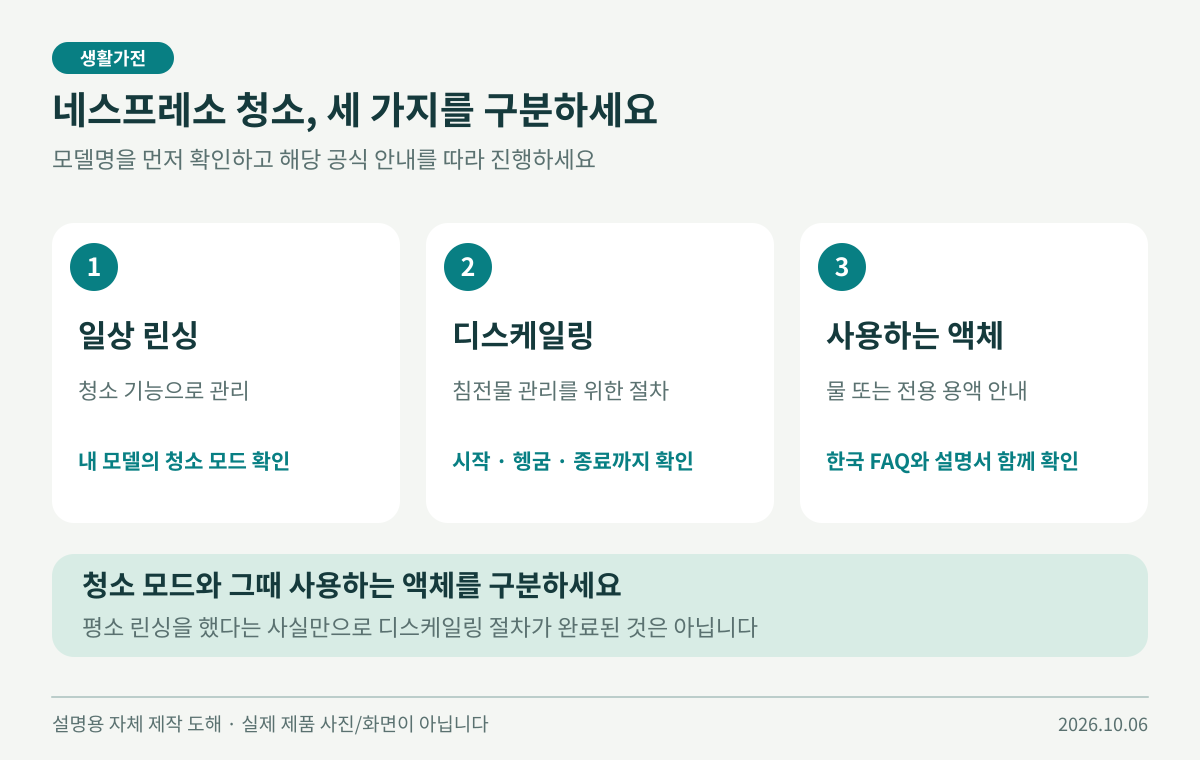일상 린싱, 디스케일링 모드, 전용 용액의 역할 구분