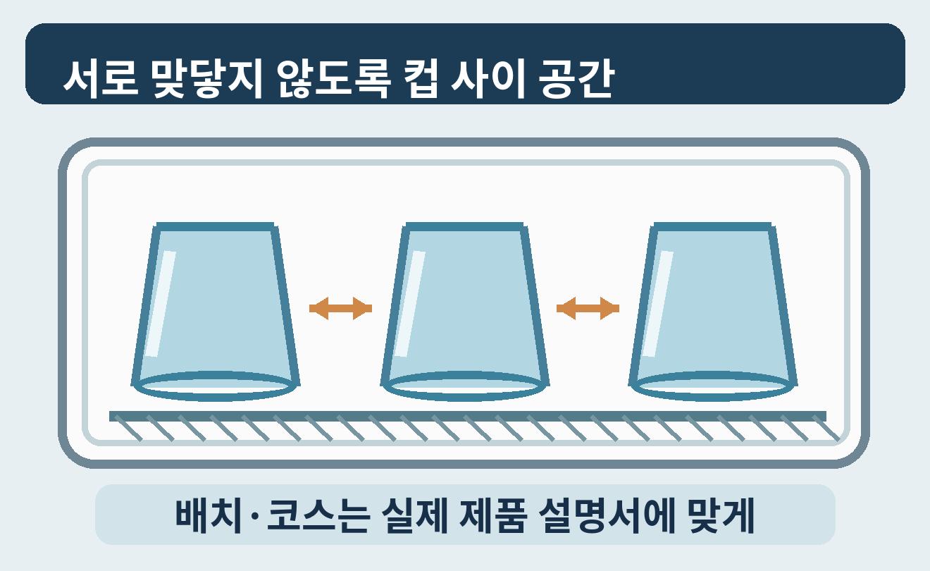 식기세척기 바구니 안에서 유리컵 세 개를 서로 닿지 않게 떨어뜨린 모습