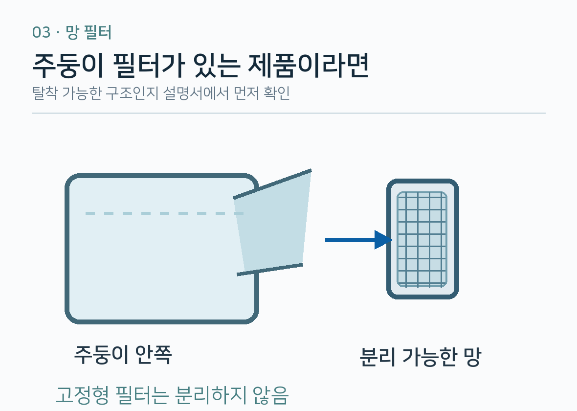 주둥이 망 필터의 위치와 분리 가능한 예시 구조