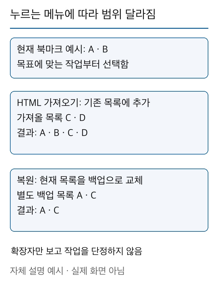 현재 북마크 A와 B에 HTML 가져오기로 C와 D를 추가하는 경우와 별도 A와 C 백업으로 현재 목록을 복원하는 경우를 나눈 도해