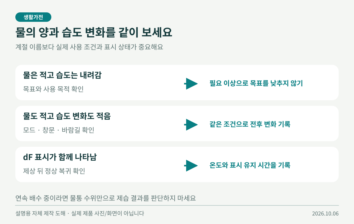 제습기 물통과 습도 변화에 따른 다음 확인 항목