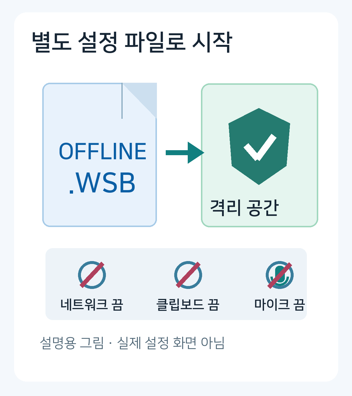 WSB 설정 파일로 네트워크와 클립보드 및 마이크 입력을 제한하는 개념