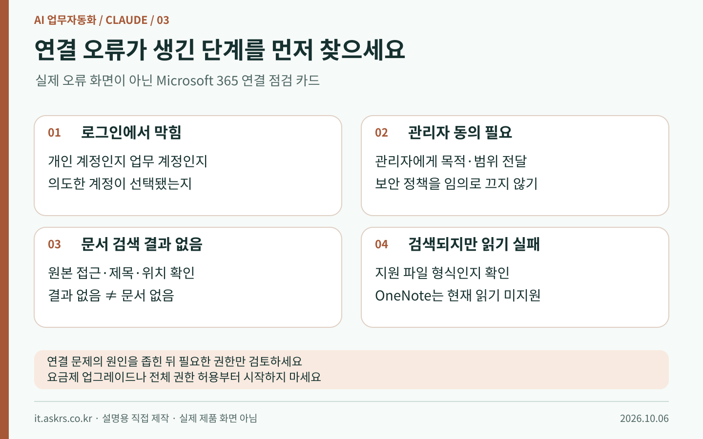 로그인·관리자 동의·검색·파일 읽기의 네 단계에 따른 연결 오류 점검 카드