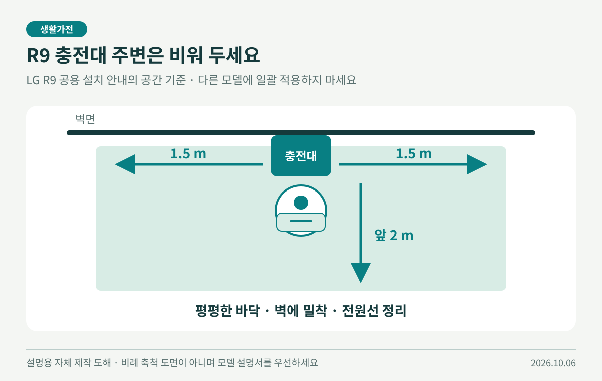 LG R9 공용 안내 기준 충전대 주변 여유 공간