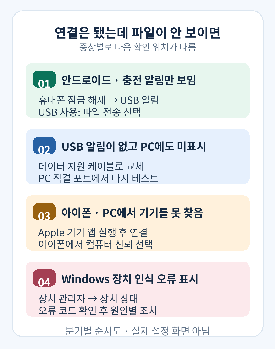 안드로이드 충전 알림, 아이폰 신뢰, Windows USB 오류에 따른 확인 위치