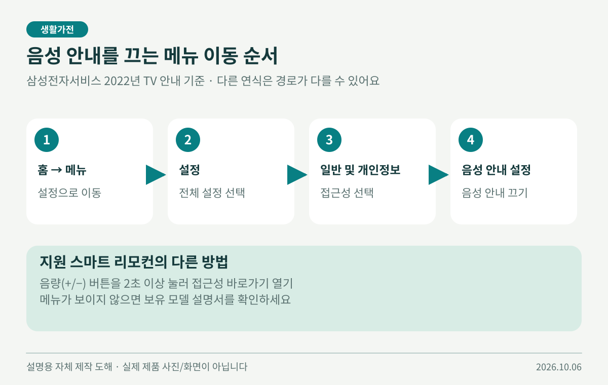 삼성 2022년 TV 음성 안내 메뉴의 이동 순서