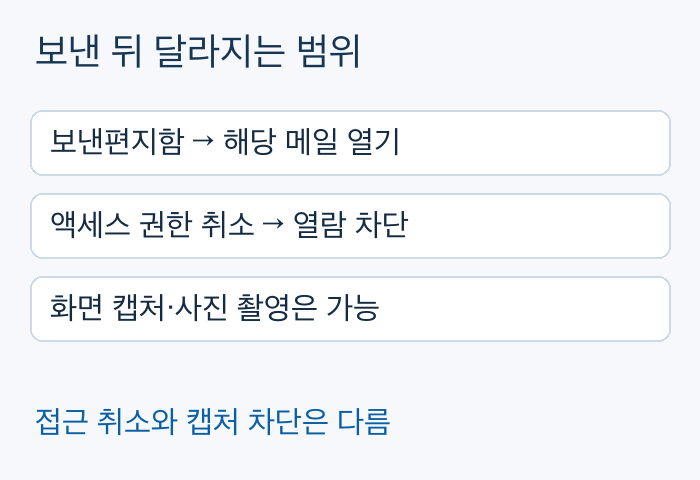 보낸 뒤 달라지는 범위 보낸편지함 → 해당 메일 열기, 액세스 권한 취소 → 열람 차단, 화면 캡처·사진 촬영은 가능