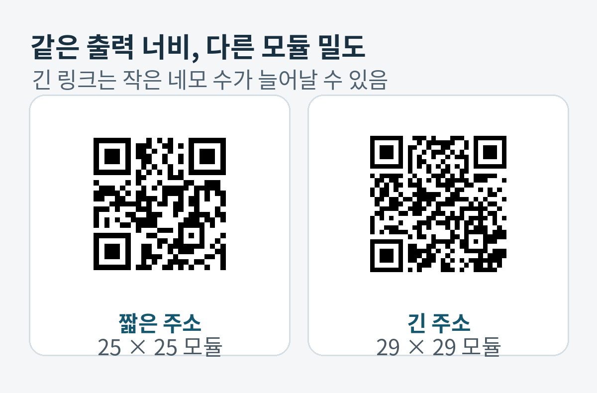 같은 종이 폭에 놓인 긴 주소와 짧은 주소 QR 격자 차이