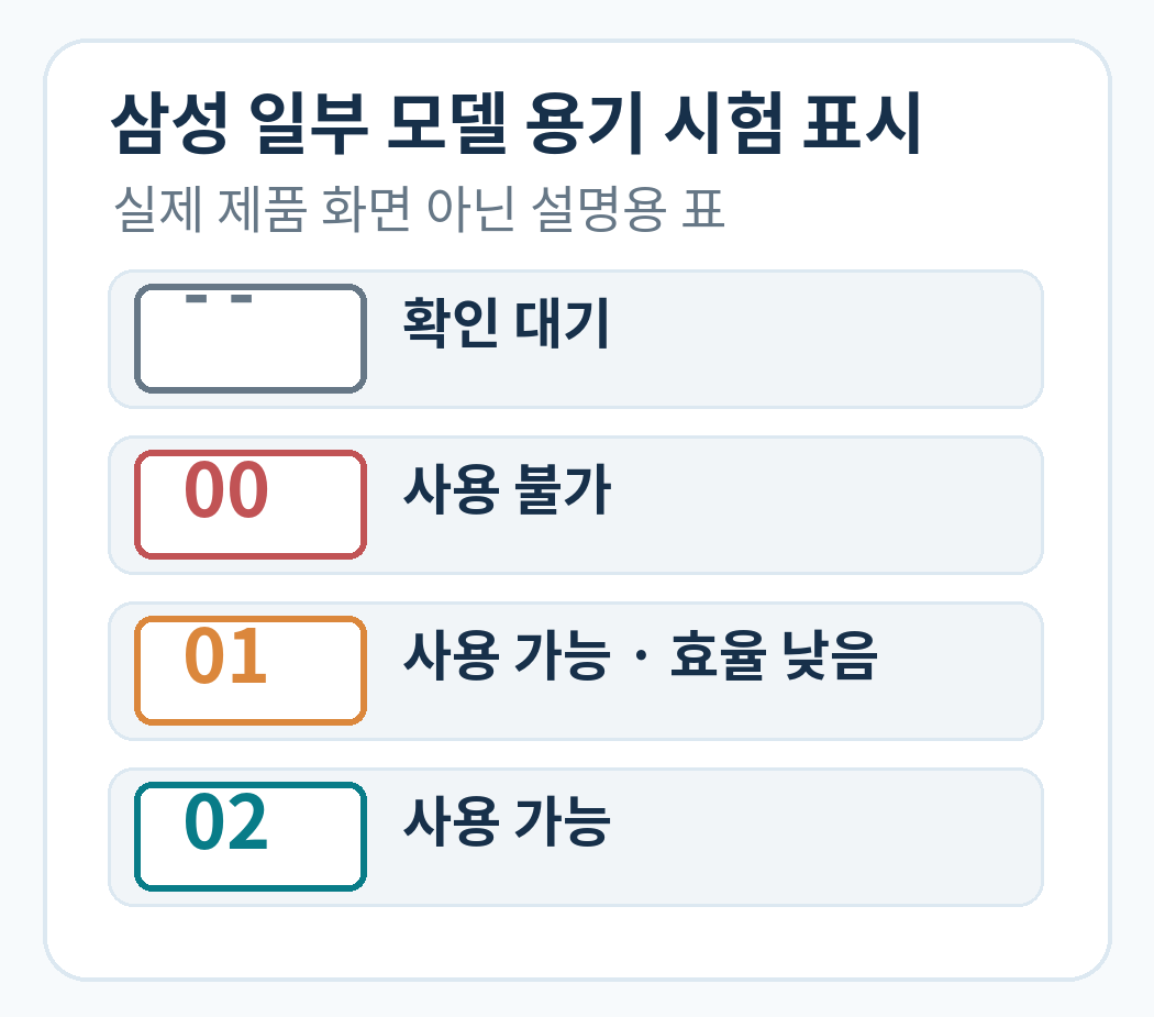 삼성 일부 모델의 용기 시험 대기 및 00·01·02 결과 차이